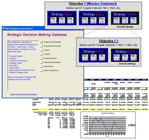 Business Management Processes