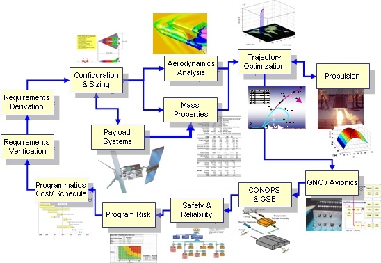 Engineering Services